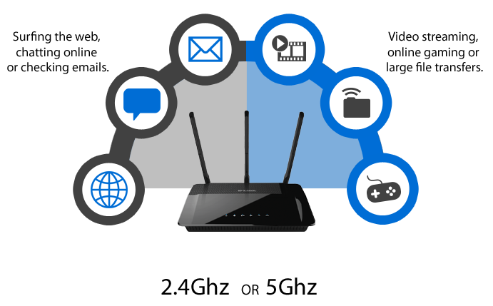 5Ghz vs 2.4 Ghz